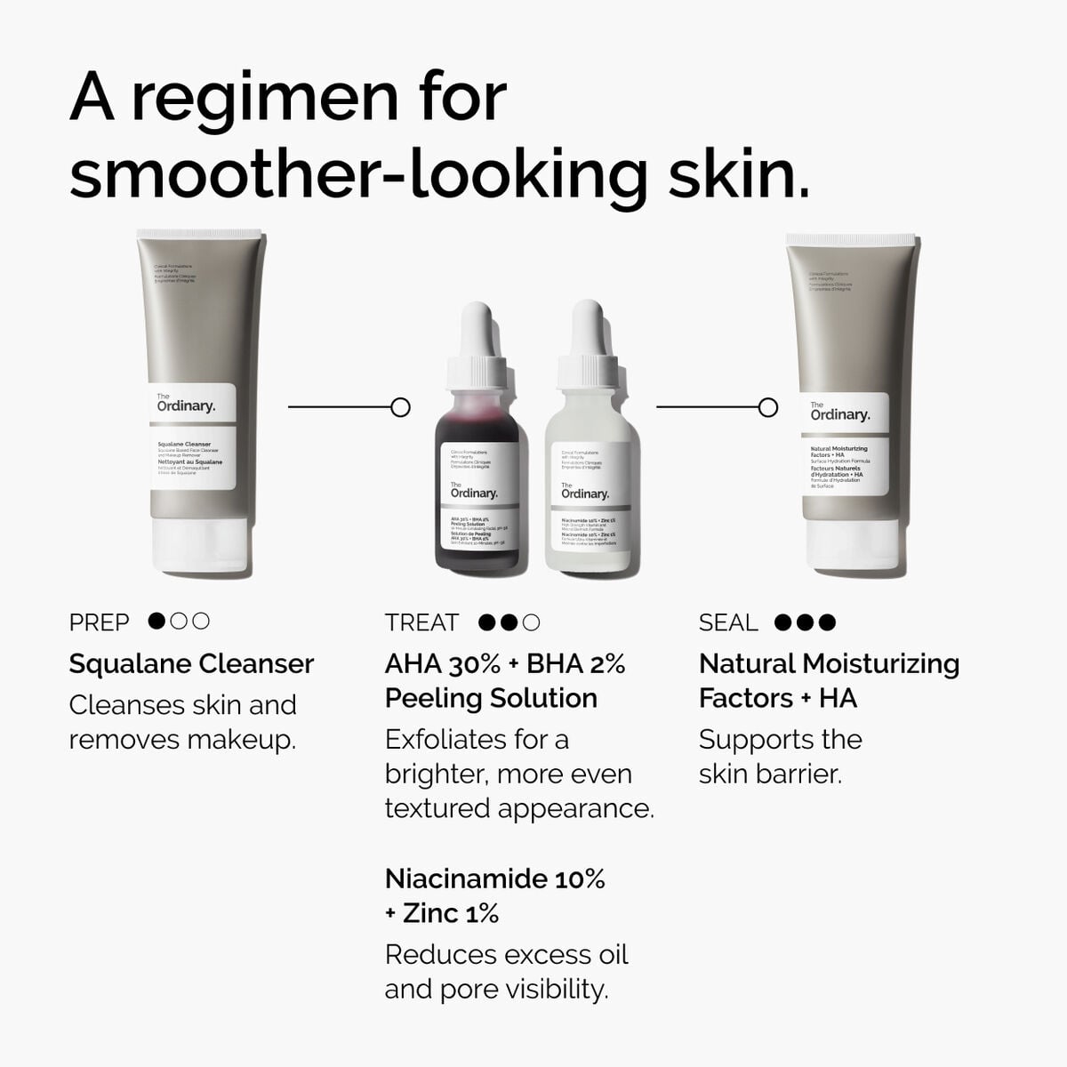 aha-30-bha-2-peeling-solution-g0 ord-aha-bha-peeling-solution-smooth-skin-regimen-graphic.jpg