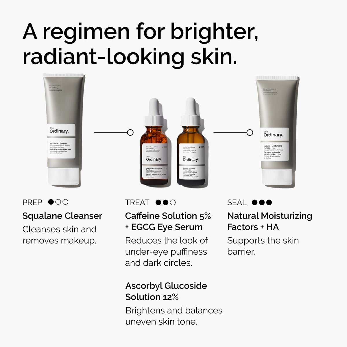 caffeine-solution-5-egcg-eye-serum-g2 ord-caffeine-5pct-egcg-eye-serum-regimen-graphic.jpg