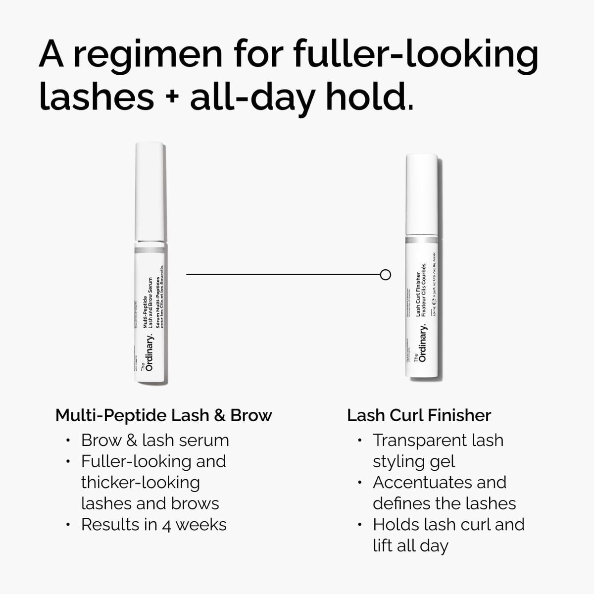 lash-curl-finisher-d6 ord-lash-curl-finisher-regimen-graphic.jpg