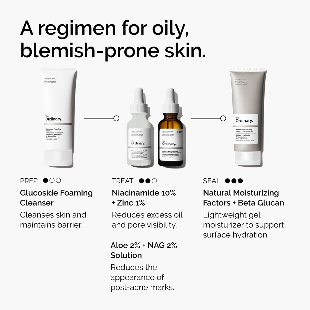 niacinamide-10-zinc-1-i0 ord-niacinamide-10-zinc-aloe-nag-regimen-graphic.jpg
