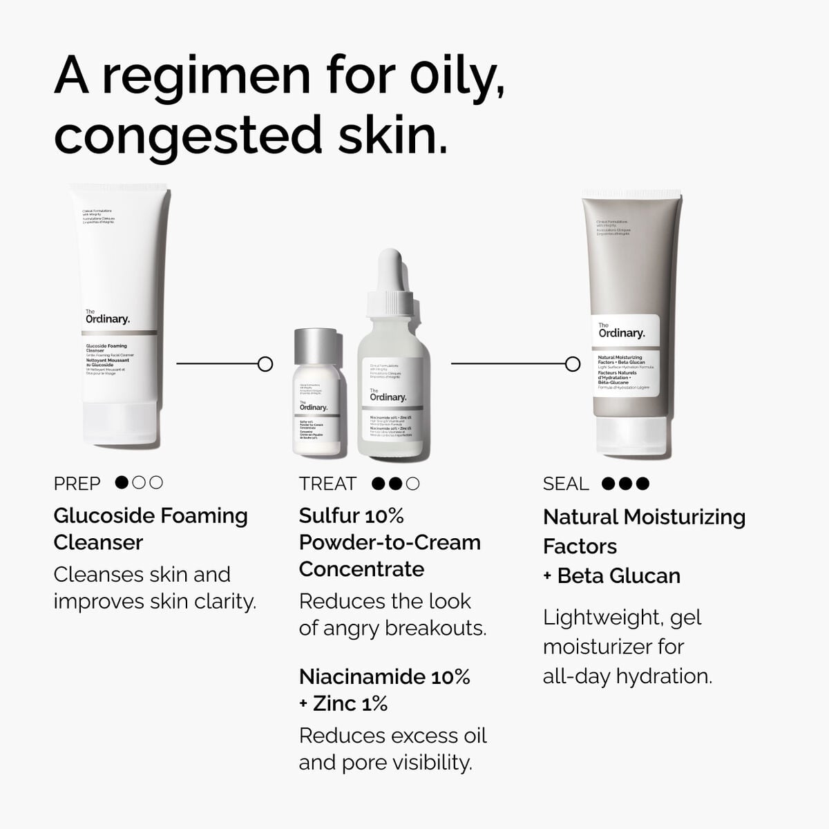 sulfur-10-powder-to-cream-concentrate-r9 ord-sulfur-10pct-powder-to-cream-concentrate-regimen-graphic.jpg