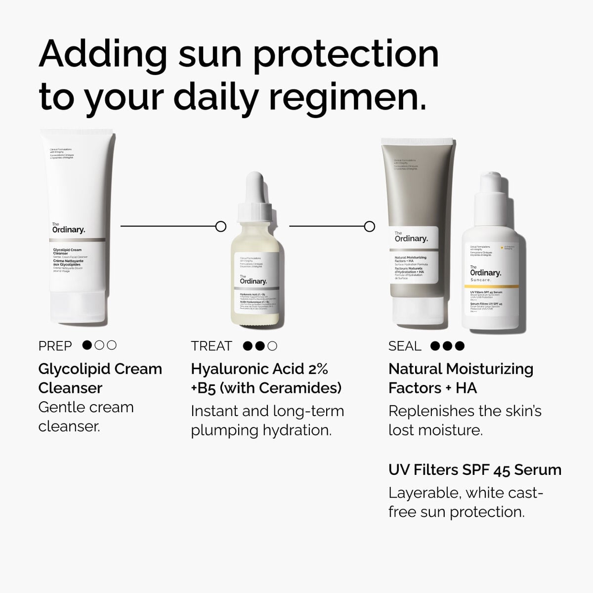 uv-filters-spf-45-serum-l1 uv-filters-spf-45-serum-regimen-graphic.jpg